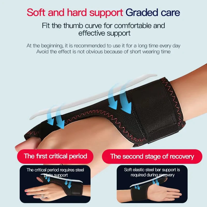 Heated Thumb & Wrist Massager