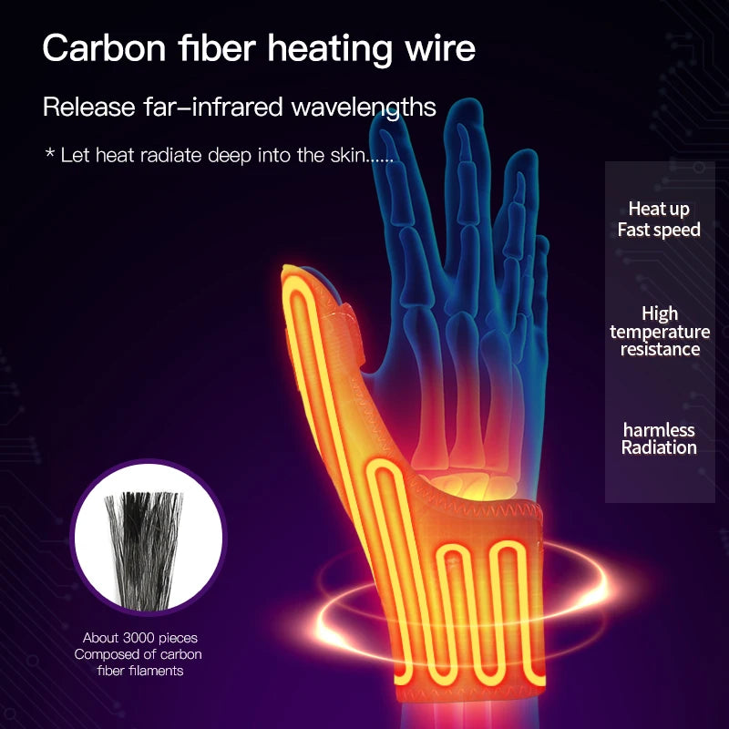 Heated Thumb & Wrist Massager